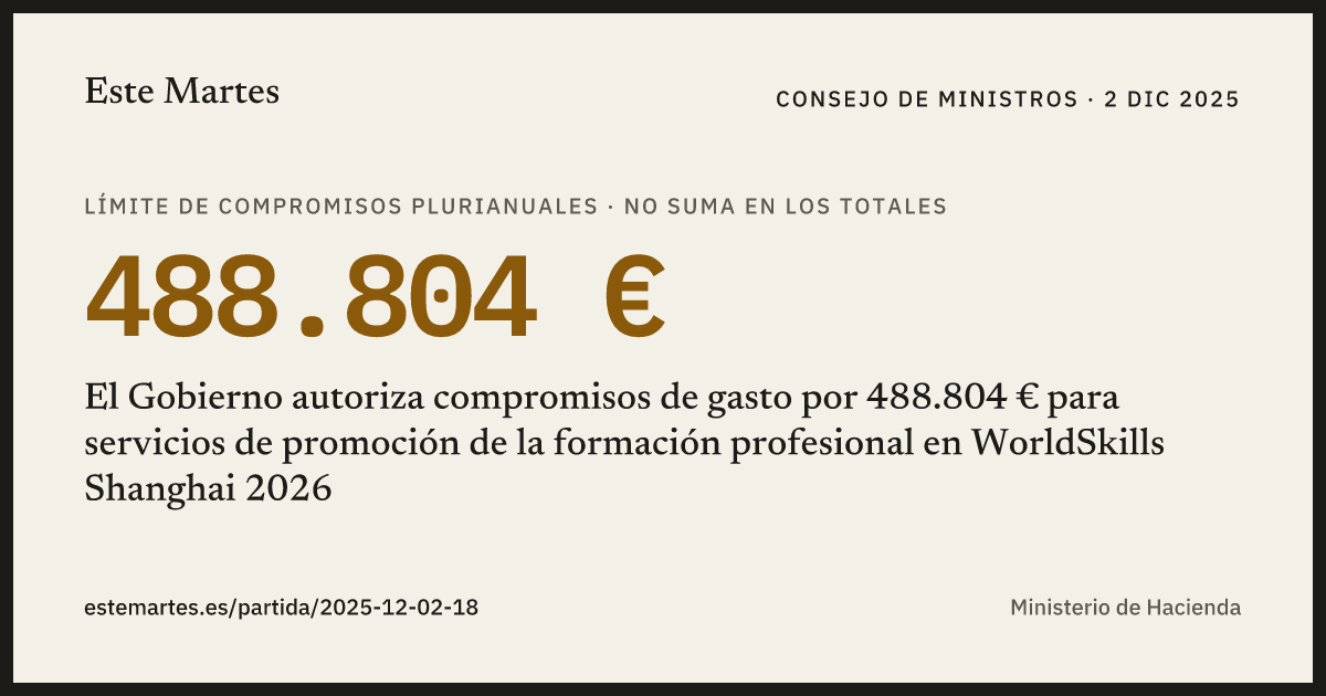 Tarjeta: El Gobierno autoriza compromisos de gasto por 488.804 € para servicios de promoción de la formación profesional en WorldSkills Shanghai 2026