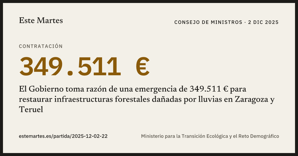 Tarjeta: El Gobierno toma razón de una emergencia de 349.511 € para restaurar infraestructuras forestales dañadas por lluvias en Zaragoza y Teruel