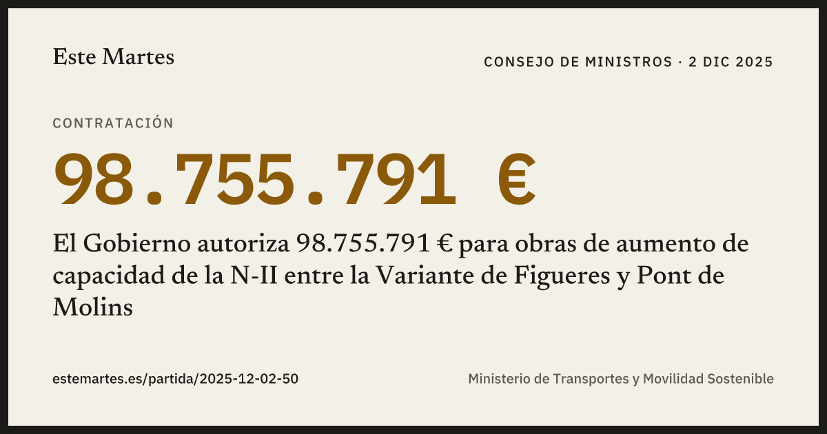 Tarjeta: El Gobierno autoriza 98.755.791 € para obras de aumento de capacidad de la N-II entre la Variante de Figueres y Pont de Molins