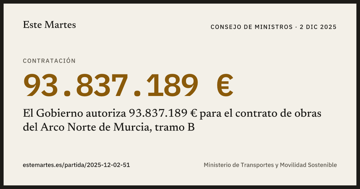 Tarjeta: El Gobierno autoriza 93.837.189 € para el contrato de obras del Arco Norte de Murcia, tramo B