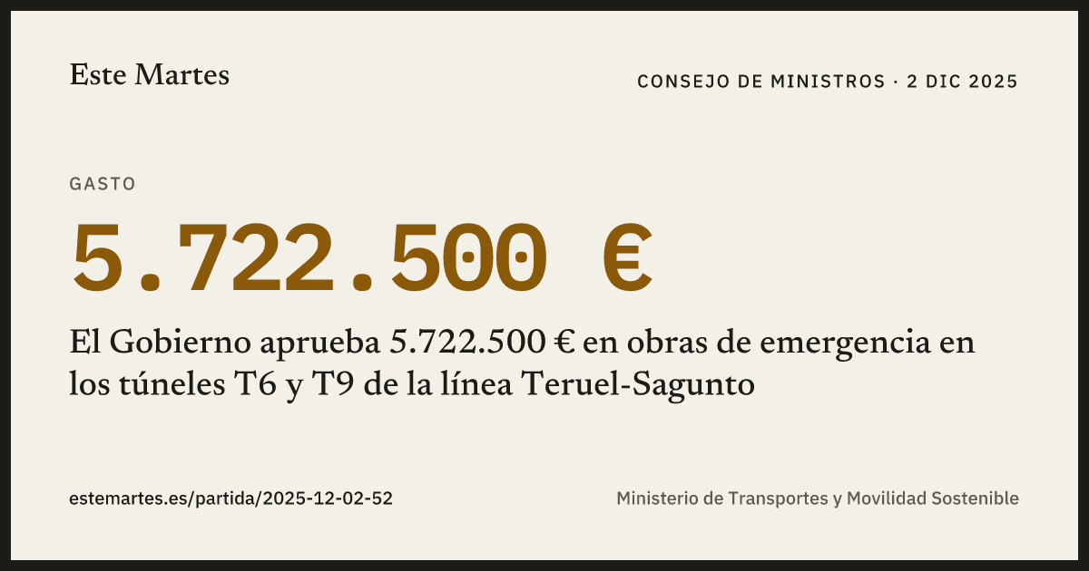 Tarjeta: El Gobierno aprueba 5.722.500 € en obras de emergencia en los túneles T6 y T9 de la línea Teruel-Sagunto