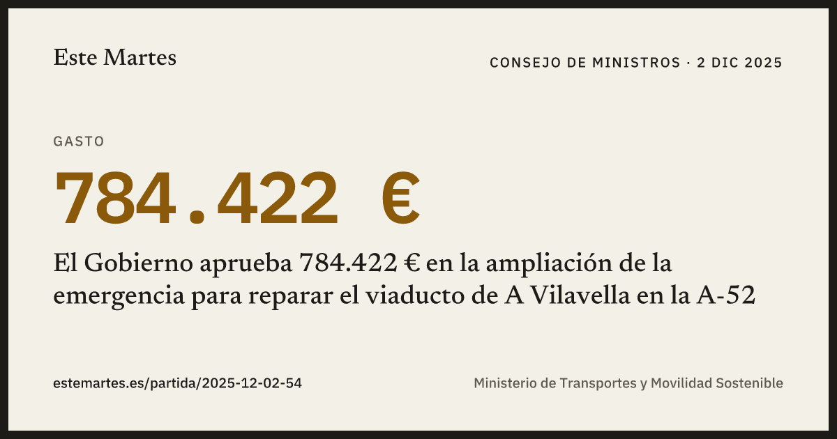 Tarjeta: El Gobierno aprueba 784.422 € en la ampliación de la emergencia para reparar el viaducto de A Vilavella en la A-52