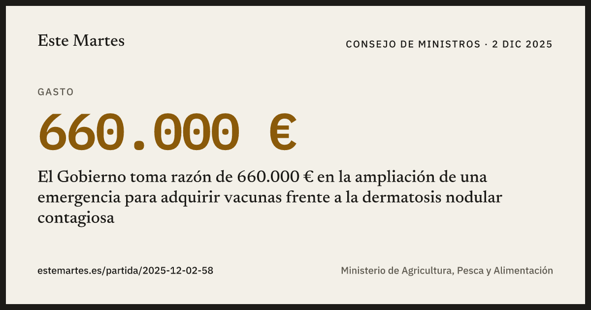Tarjeta: El Gobierno toma razón de 660.000 € en la ampliación de una emergencia para adquirir vacunas frente a la dermatosis nodular contagiosa