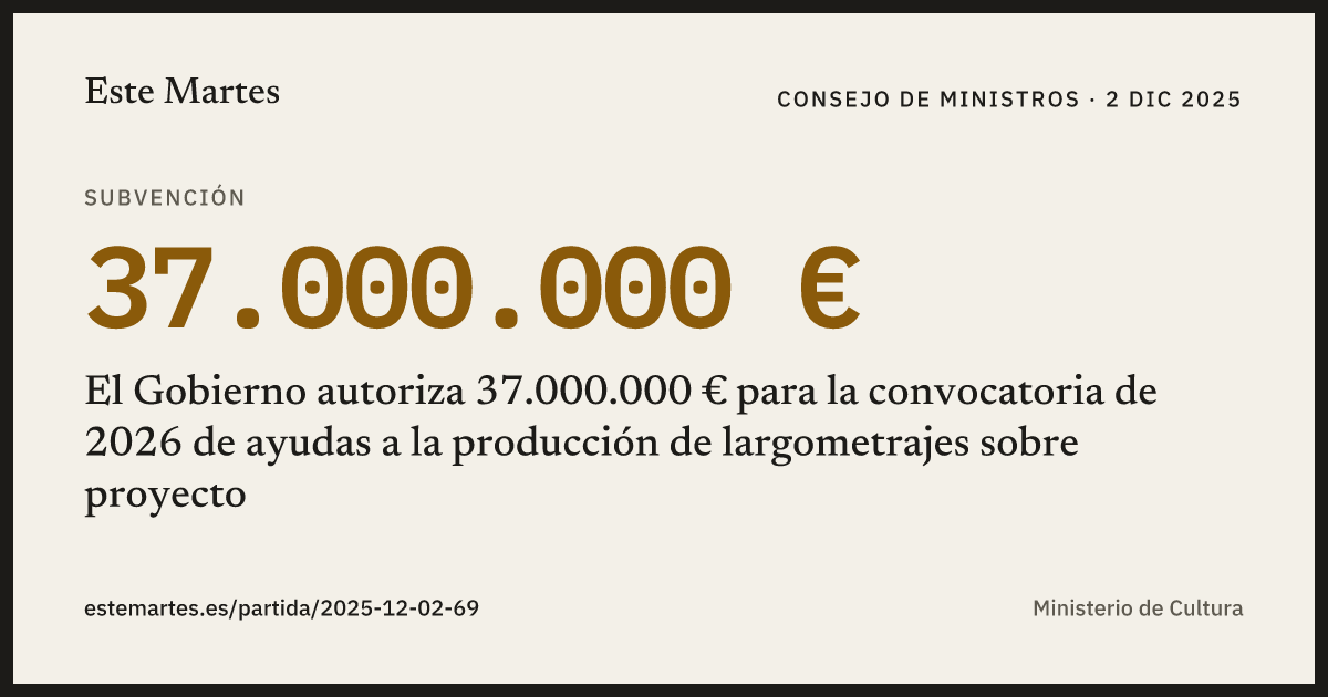 Tarjeta: El Gobierno autoriza 37.000.000 € para la convocatoria de 2026 de ayudas a la producción de largometrajes sobre proyecto