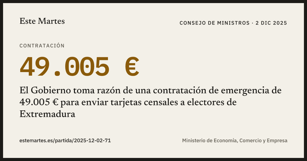 Tarjeta: El Gobierno toma razón de una contratación de emergencia de 49.005 € para enviar tarjetas censales a electores de Extremadura