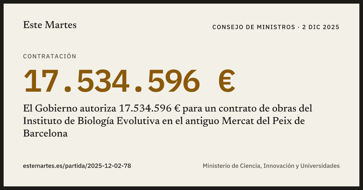 Tarjeta: El Gobierno autoriza 17.534.596 € para un contrato de obras del Instituto de Biología Evolutiva en el antiguo Mercat del Peix de Barcelona
