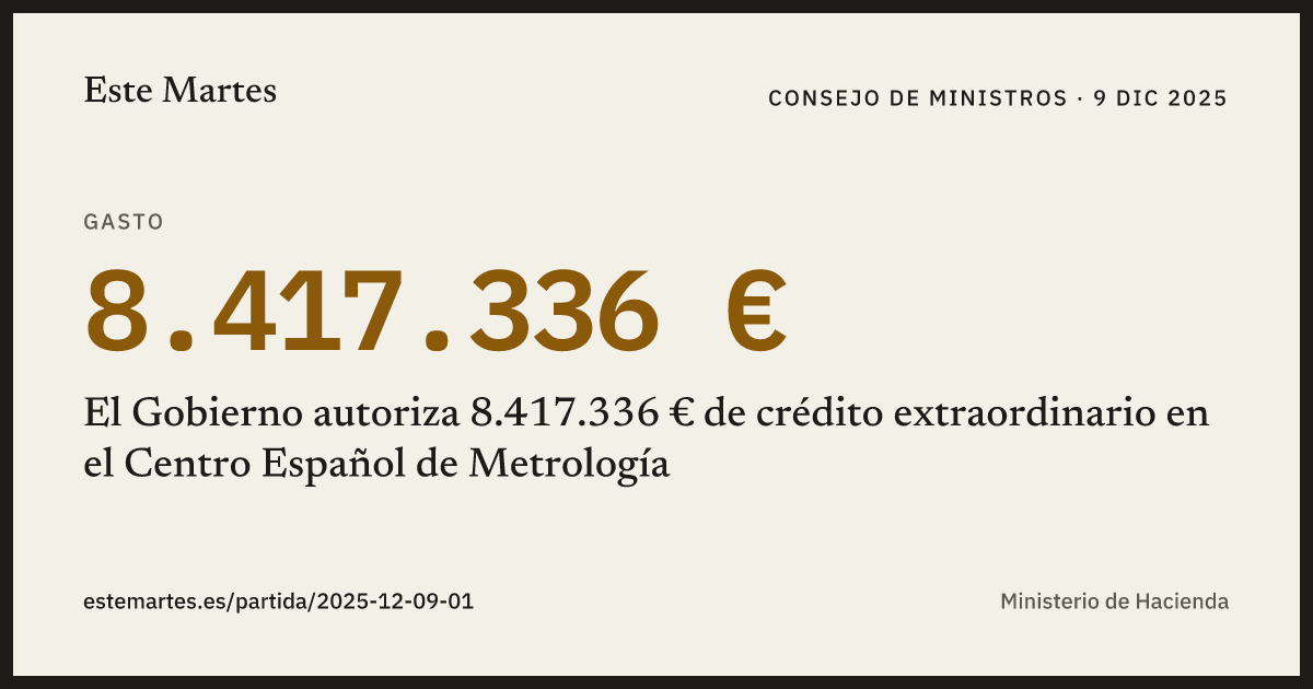 Tarjeta: El Gobierno autoriza 8.417.336 € de crédito extraordinario en el Centro Español de Metrología