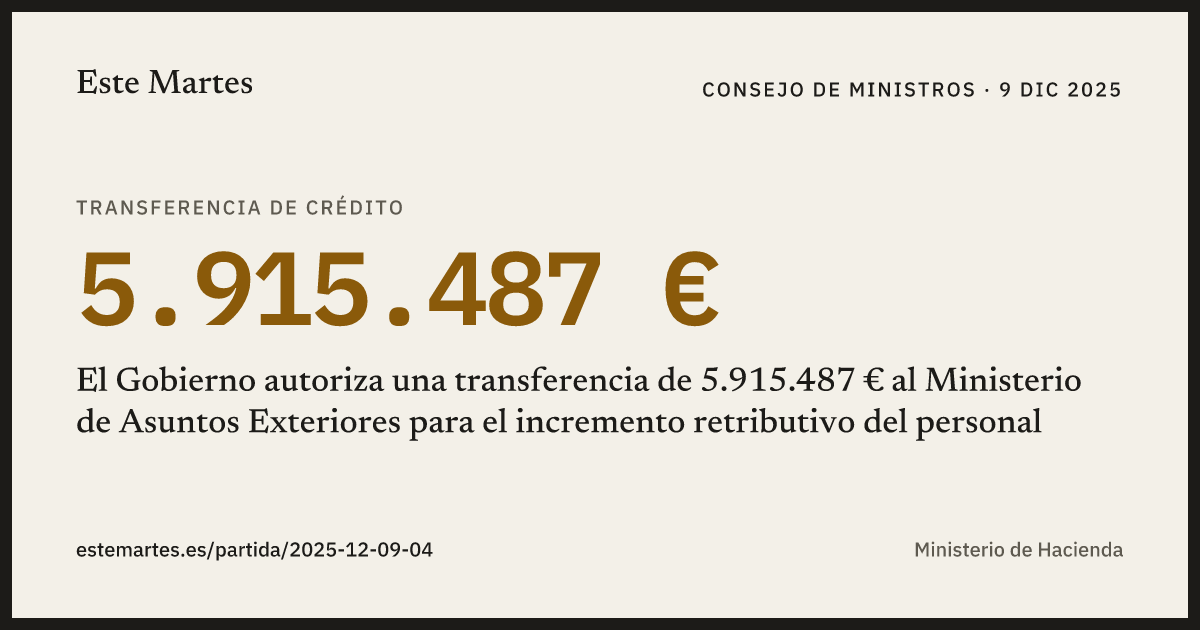 Tarjeta: El Gobierno autoriza una transferencia de 5.915.487 € al Ministerio de Asuntos Exteriores para el incremento retributivo del personal