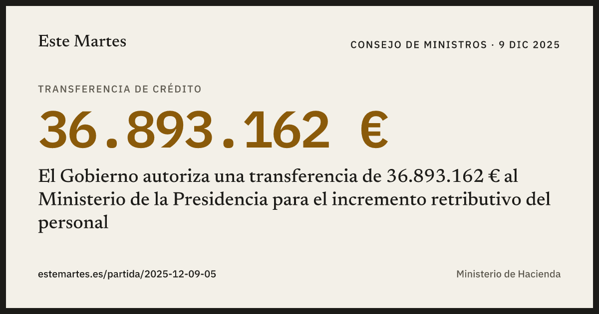 Tarjeta: El Gobierno autoriza una transferencia de 36.893.162 € al Ministerio de la Presidencia para el incremento retributivo del personal