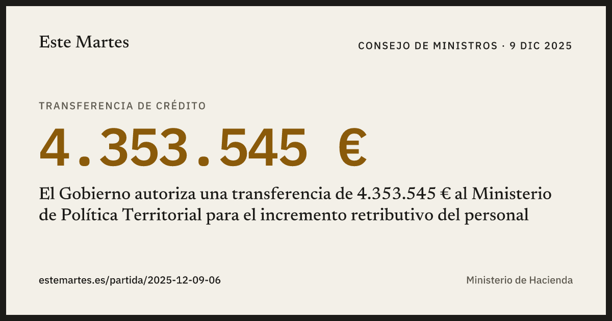 Tarjeta: El Gobierno autoriza una transferencia de 4.353.545 € al Ministerio de Política Territorial para el incremento retributivo del personal