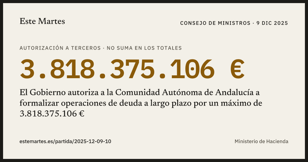 Tarjeta: El Gobierno autoriza a la Comunidad Autónoma de Andalucía a formalizar operaciones de deuda a largo plazo por un máximo de 3.818.375.106 €