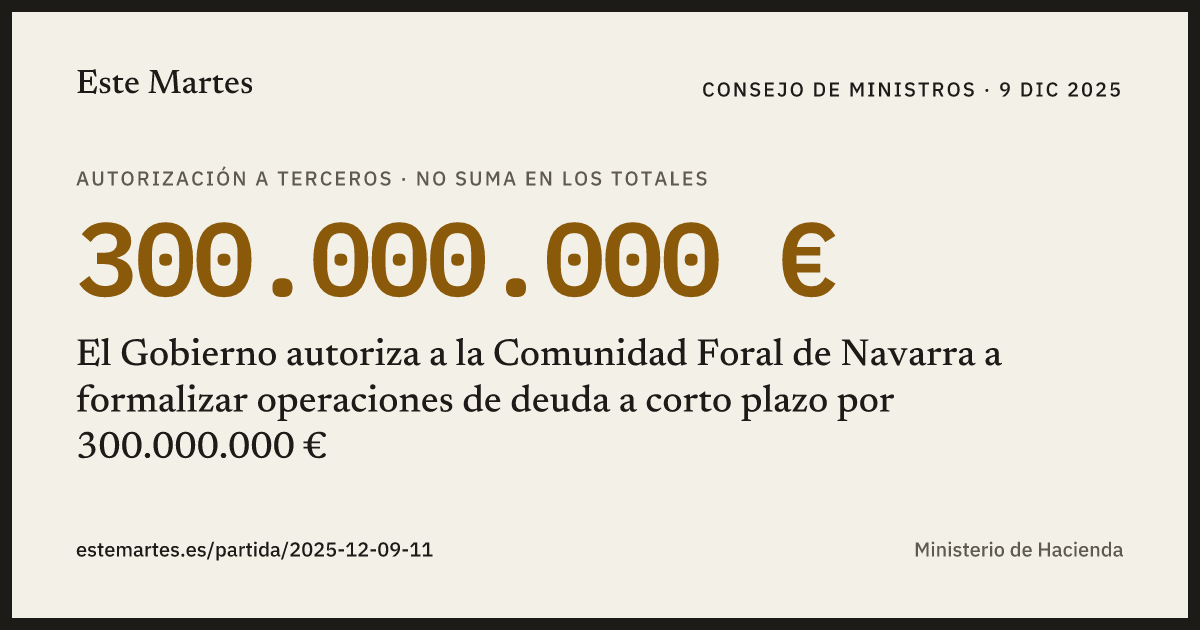 Tarjeta: El Gobierno autoriza a la Comunidad Foral de Navarra a formalizar operaciones de deuda a corto plazo por 300.000.000 €