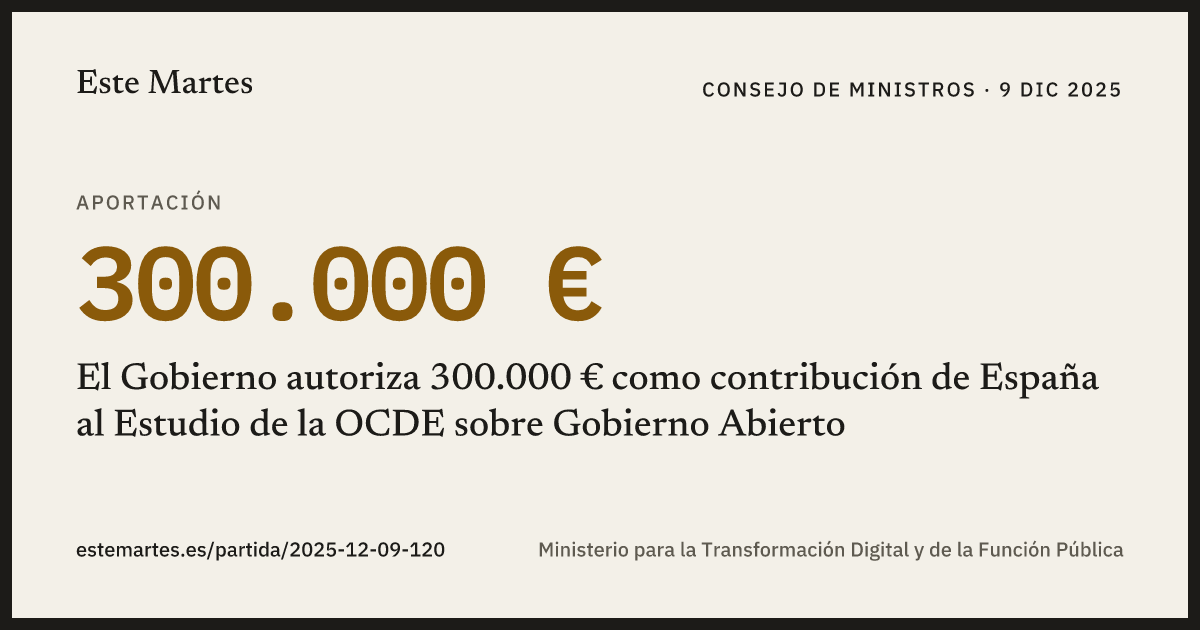 Tarjeta: El Gobierno autoriza 300.000 € como contribución de España al Estudio de la OCDE sobre Gobierno Abierto