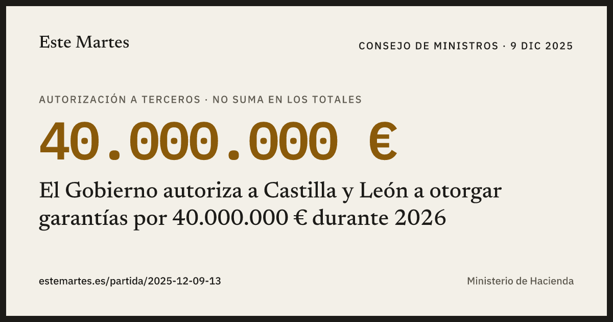 Tarjeta: El Gobierno autoriza a Castilla y León a otorgar garantías por 40.000.000 € durante 2026