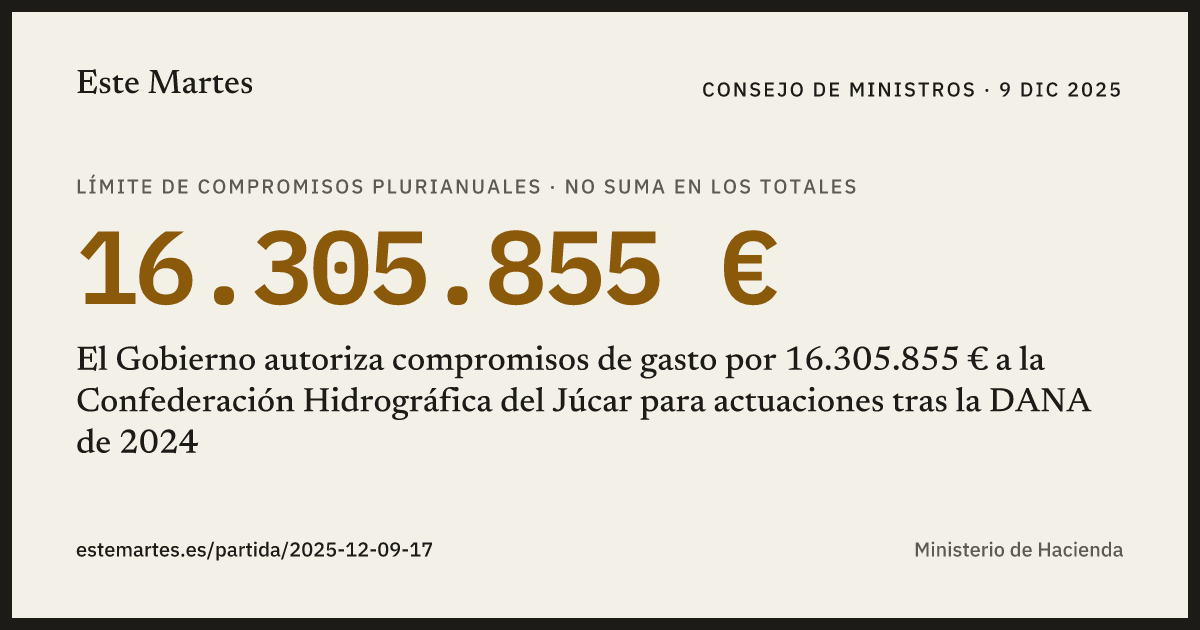 Tarjeta: El Gobierno autoriza compromisos de gasto por 16.305.855 € a la Confederación Hidrográfica del Júcar para actuaciones tras la DANA de 2024