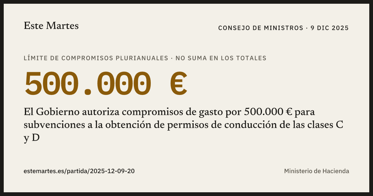 Tarjeta: El Gobierno autoriza compromisos de gasto por 500.000 € para subvenciones a la obtención de permisos de conducción de las clases C y D