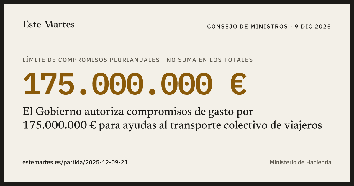 Tarjeta: El Gobierno autoriza compromisos de gasto por 175.000.000 € para ayudas al transporte colectivo de viajeros