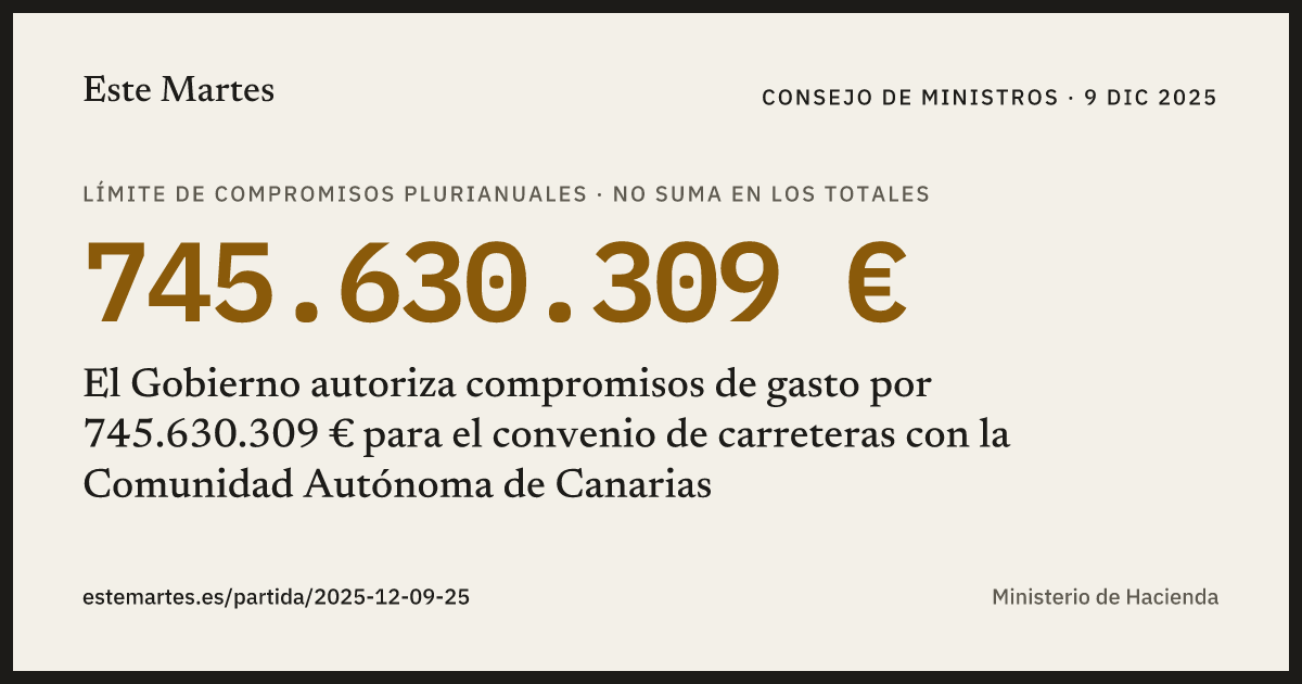 Tarjeta: El Gobierno autoriza compromisos de gasto por 745.630.309 € para el convenio de carreteras con la Comunidad Autónoma de Canarias