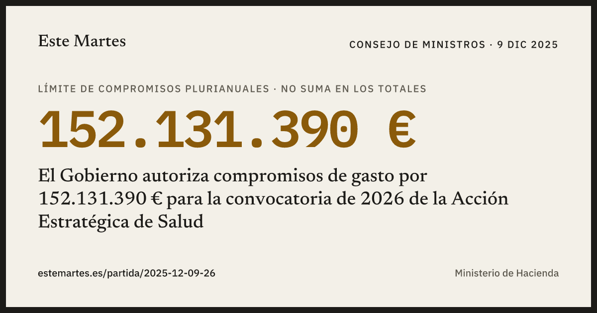 Tarjeta: El Gobierno autoriza compromisos de gasto por 152.131.390 € para la convocatoria de 2026 de la Acción Estratégica de Salud