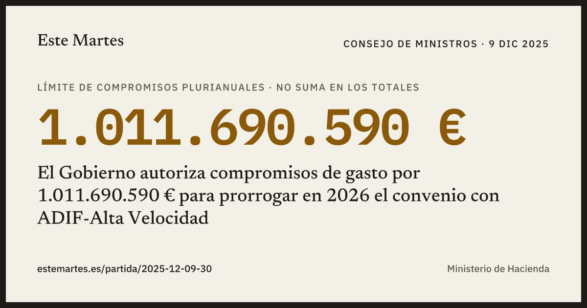 Tarjeta: El Gobierno autoriza compromisos de gasto por 1.011.690.590 € para prorrogar en 2026 el convenio con ADIF-Alta Velocidad