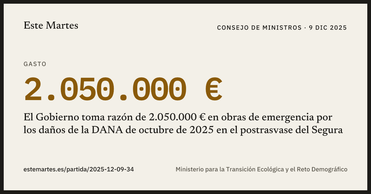 Tarjeta: El Gobierno toma razón de 2.050.000 € en obras de emergencia por los daños de la DANA de octubre de 2025 en el postrasvase del Segura