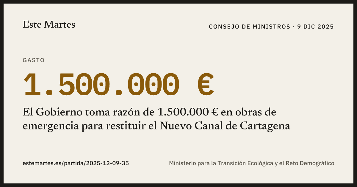 Tarjeta: El Gobierno toma razón de 1.500.000 € en obras de emergencia para restituir el Nuevo Canal de Cartagena