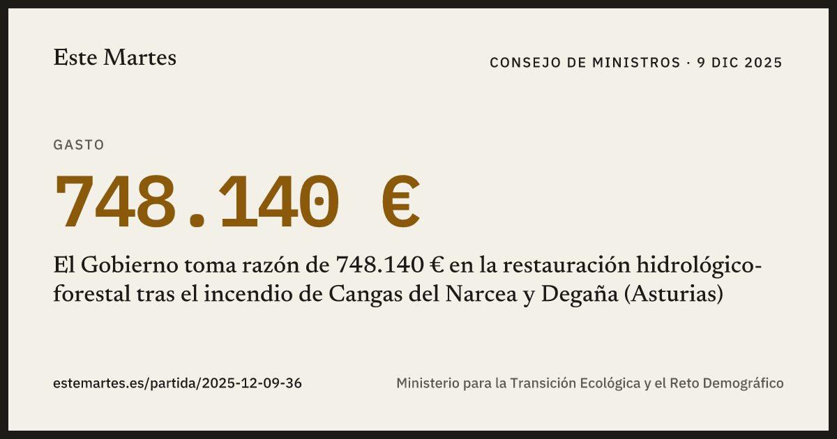 Tarjeta: El Gobierno toma razón de 748.140 € en la restauración hidrológico-forestal tras el incendio de Cangas del Narcea y Degaña (Asturias)