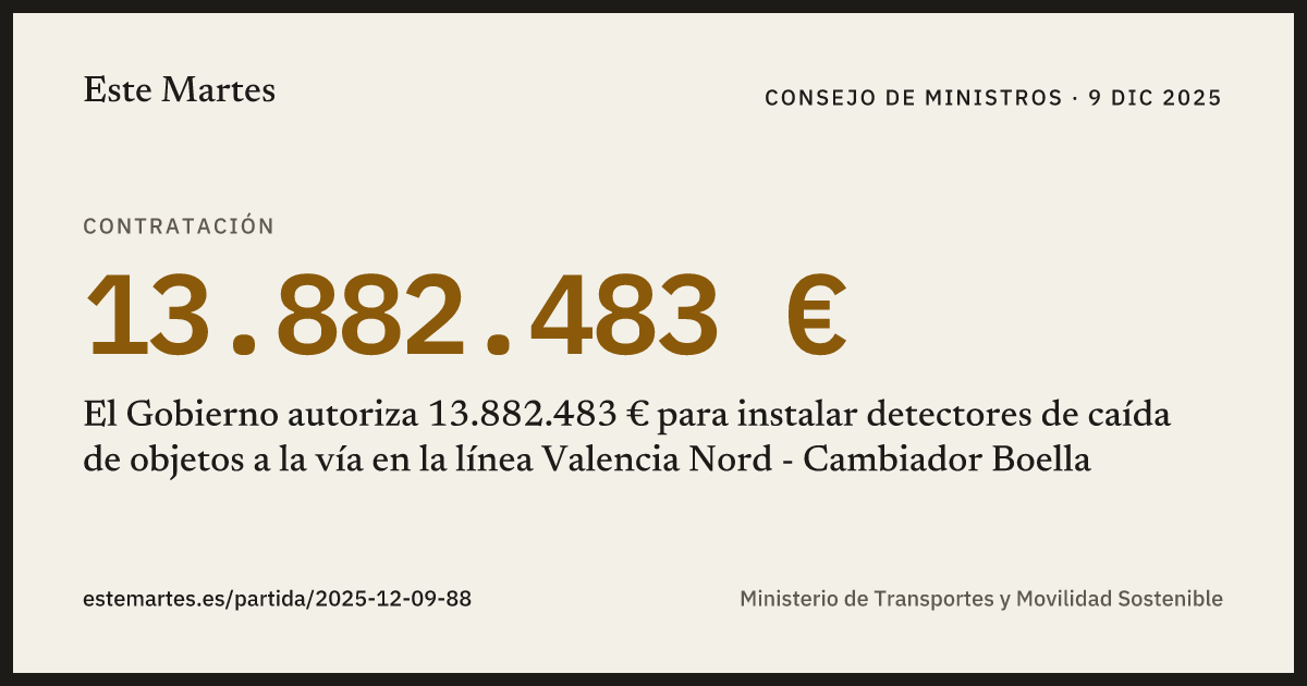 Tarjeta: El Gobierno autoriza 13.882.483 € para instalar detectores de caída de objetos a la vía en la línea Valencia Nord - Cambiador Boella