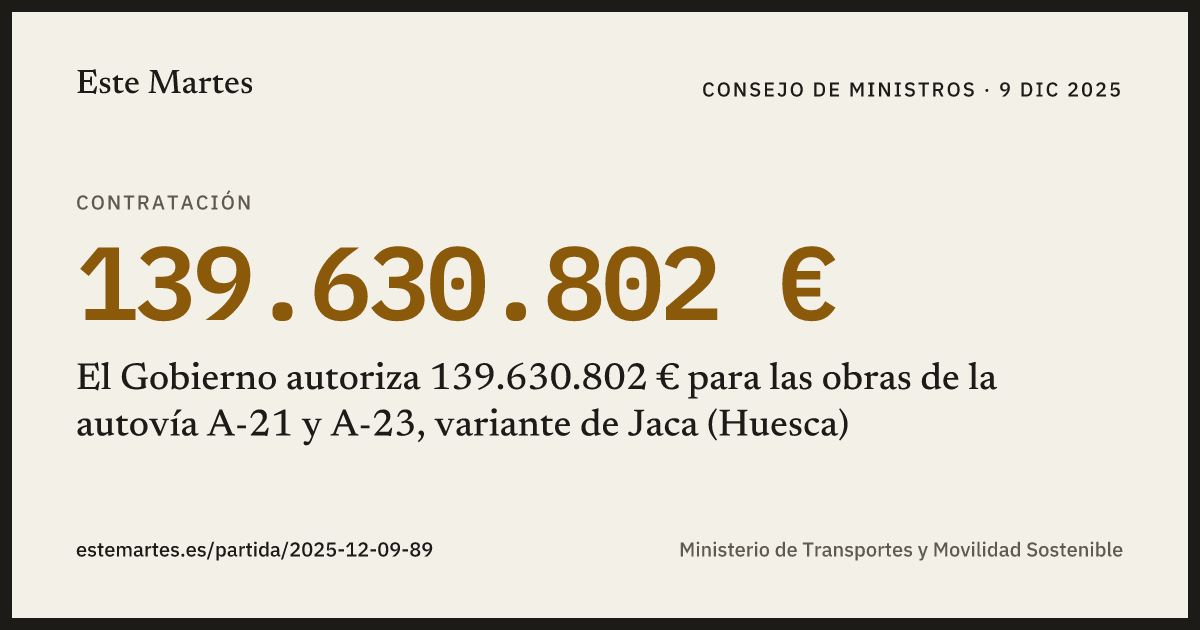 Tarjeta: El Gobierno autoriza 139.630.802 € para las obras de la autovía A-21 y A-23, variante de Jaca (Huesca)