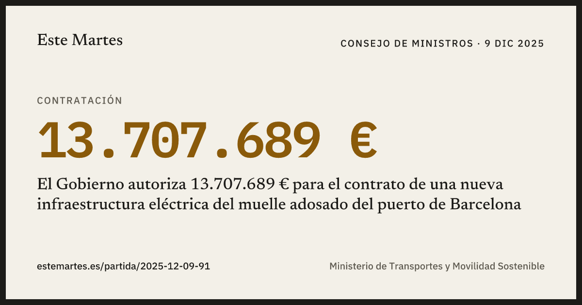 Tarjeta: El Gobierno autoriza 13.707.689 € para el contrato de una nueva infraestructura eléctrica del muelle adosado del puerto de Barcelona