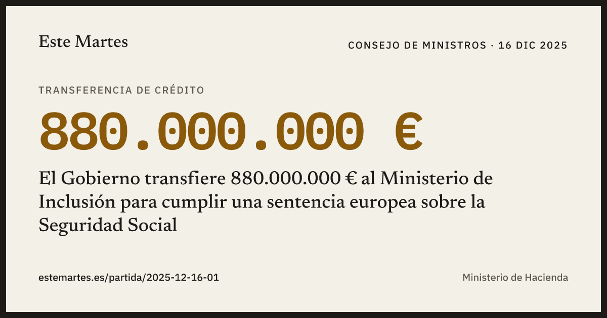 Tarjeta: El Gobierno transfiere 880.000.000 € al Ministerio de Inclusión para cumplir una sentencia europea sobre la Seguridad Social