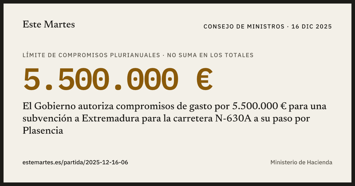 Tarjeta: El Gobierno autoriza compromisos de gasto por 5.500.000 € para una subvención a Extremadura para la carretera N-630A a su paso por Plasencia