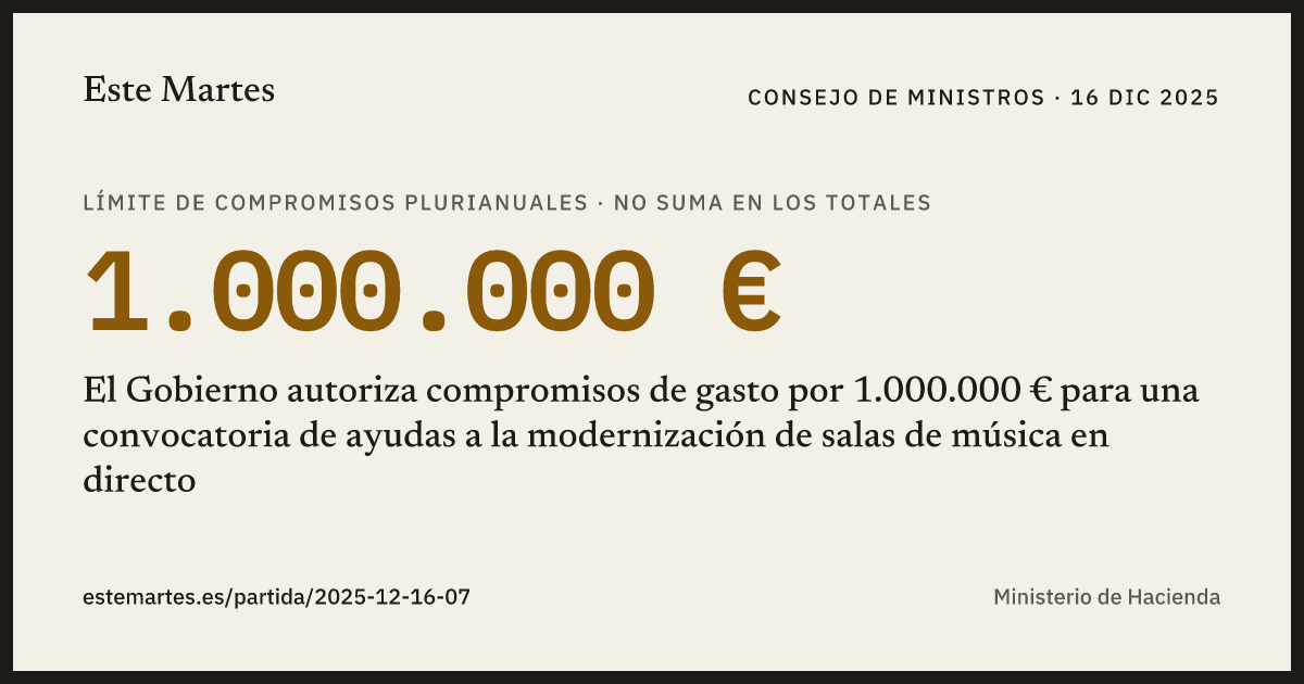 Tarjeta: El Gobierno autoriza compromisos de gasto por 1.000.000 € para una convocatoria de ayudas a la modernización de salas de música en directo