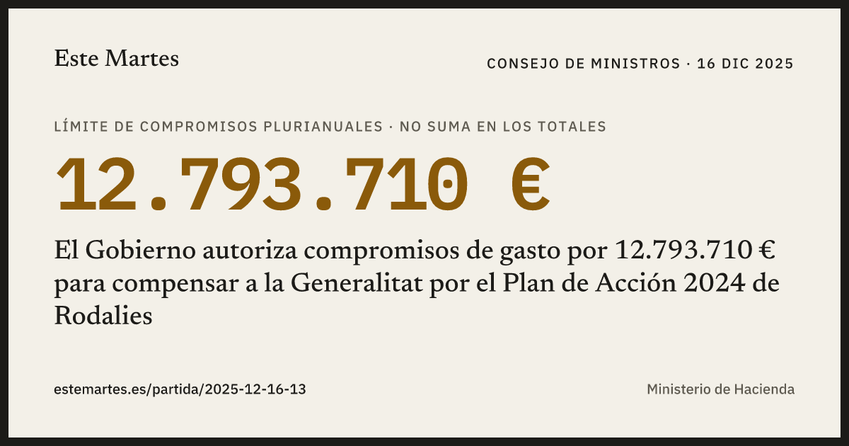 Tarjeta: El Gobierno autoriza compromisos de gasto por 12.793.710 € para compensar a la Generalitat por el Plan de Acción 2024 de Rodalies