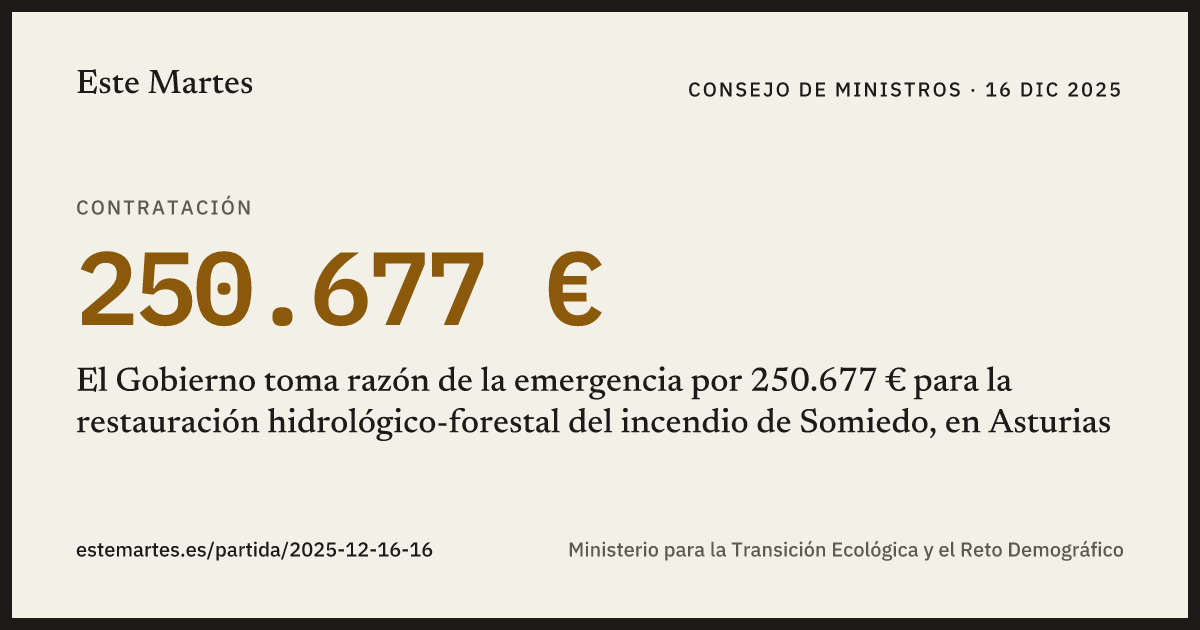 Tarjeta: El Gobierno toma razón de la emergencia por 250.677 € para la restauración hidrológico-forestal del incendio de Somiedo, en Asturias