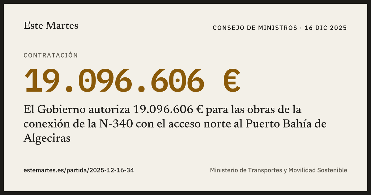 Tarjeta: El Gobierno autoriza 19.096.606 € para las obras de la conexión de la N-340 con el acceso norte al Puerto Bahía de Algeciras