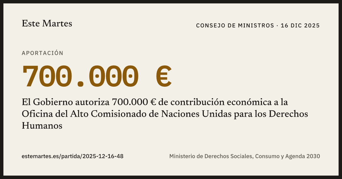 Tarjeta: El Gobierno autoriza 700.000 € de contribución económica a la Oficina del Alto Comisionado de Naciones Unidas para los Derechos Humanos