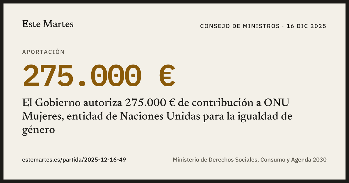 Tarjeta: El Gobierno autoriza 275.000 € de contribución a ONU Mujeres, entidad de Naciones Unidas para la igualdad de género