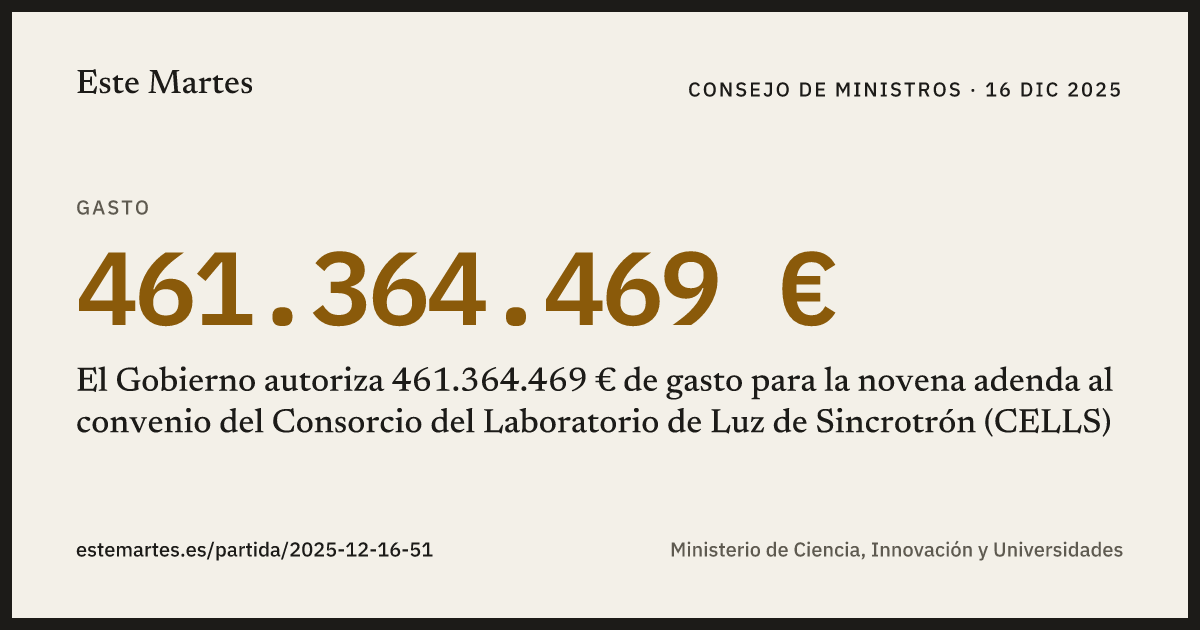 Tarjeta: El Gobierno autoriza 461.364.469 € de gasto para la novena adenda al convenio del Consorcio del Laboratorio de Luz de Sincrotrón (CELLS)