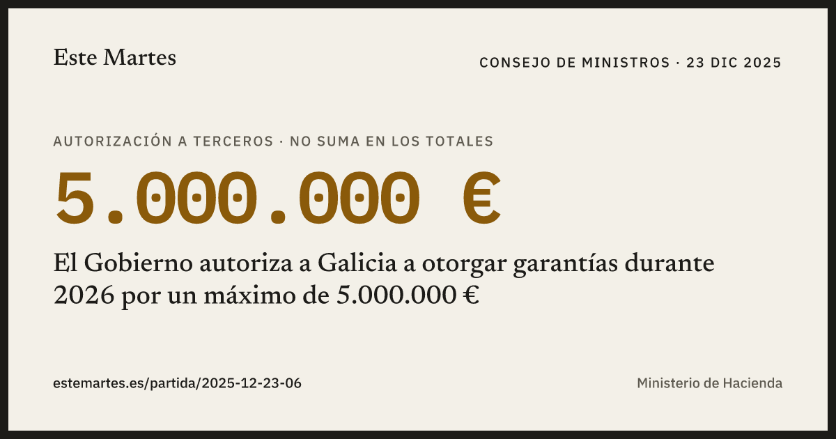 Tarjeta: El Gobierno autoriza a Galicia a otorgar garantías durante 2026 por un máximo de 5.000.000 €