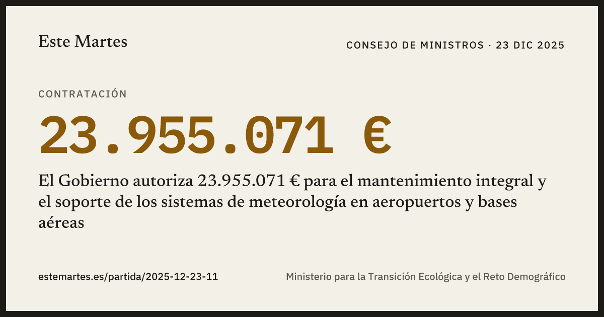 Tarjeta: El Gobierno autoriza 23.955.071 € para el mantenimiento integral y el soporte de los sistemas de meteorología en aeropuertos y bases aéreas