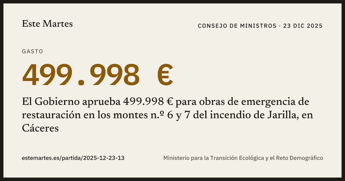 Tarjeta: El Gobierno aprueba 499.998 € para obras de emergencia de restauración en los montes n.º 6 y 7 del incendio de Jarilla, en Cáceres