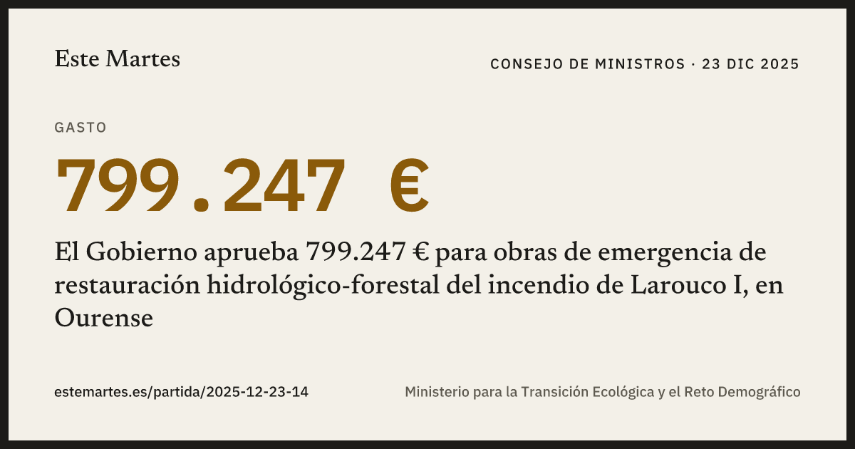 Tarjeta: El Gobierno aprueba 799.247 € para obras de emergencia de restauración hidrológico-forestal del incendio de Larouco I, en Ourense