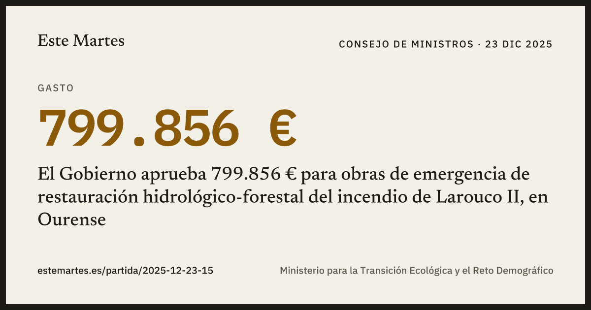 Tarjeta: El Gobierno aprueba 799.856 € para obras de emergencia de restauración hidrológico-forestal del incendio de Larouco II, en Ourense