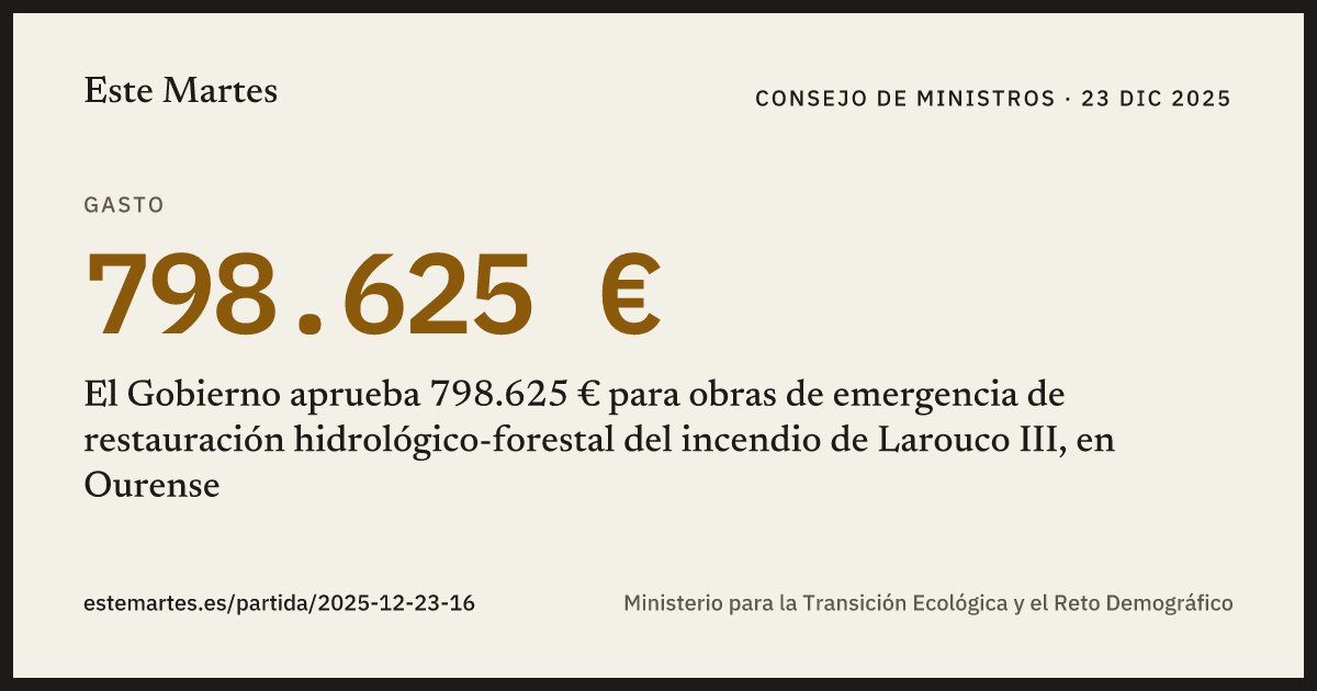 Tarjeta: El Gobierno aprueba 798.625 € para obras de emergencia de restauración hidrológico-forestal del incendio de Larouco III, en Ourense