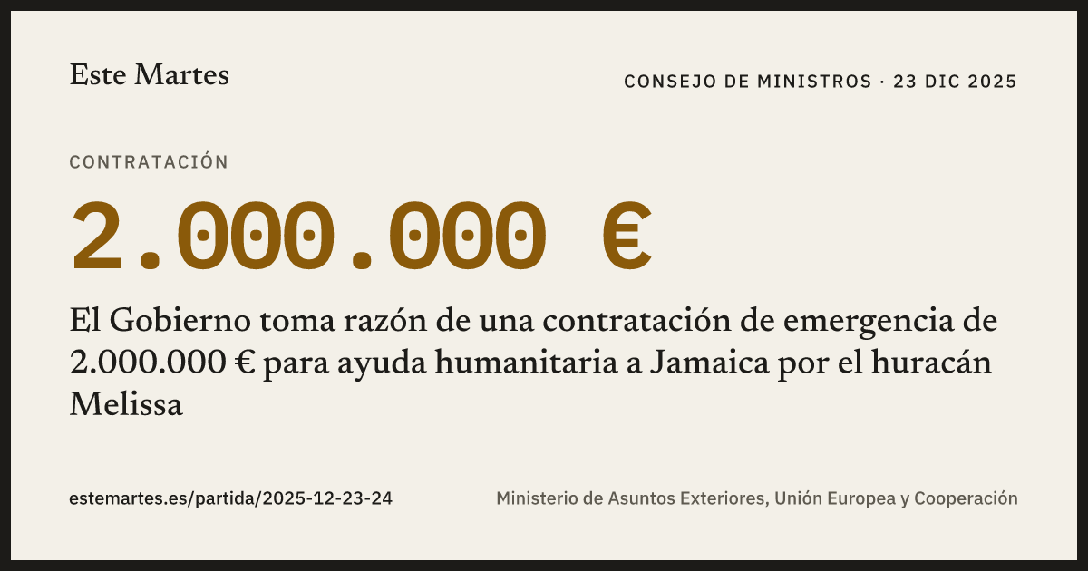 Tarjeta: El Gobierno toma razón de una contratación de emergencia de 2.000.000 € para ayuda humanitaria a Jamaica por el huracán Melissa