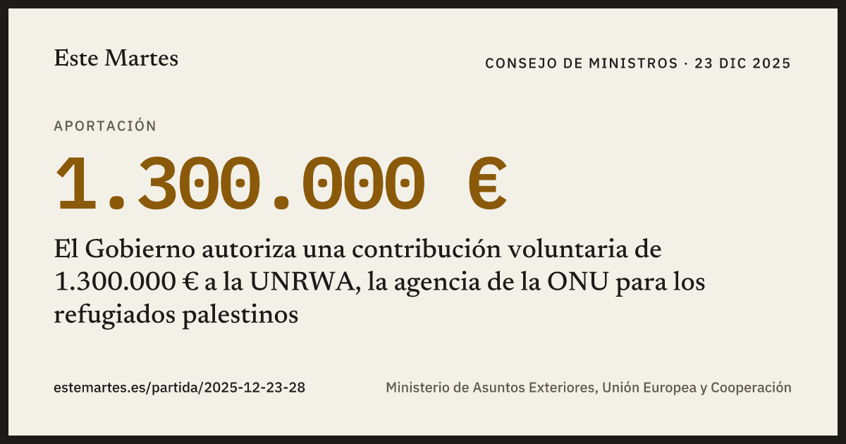 Tarjeta: El Gobierno autoriza una contribución voluntaria de 1.300.000 € a la UNRWA, la agencia de la ONU para los refugiados palestinos