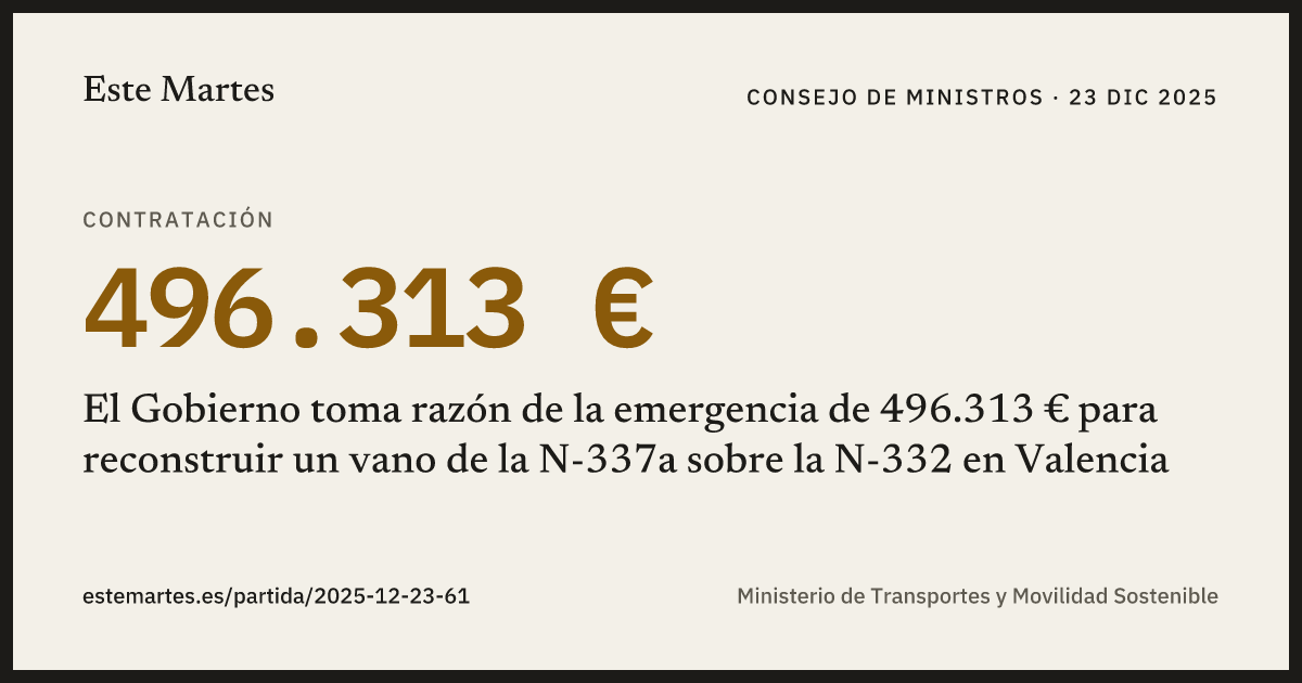 Tarjeta: El Gobierno toma razón de la emergencia de 496.313 € para reconstruir un vano de la N-337a sobre la N-332 en Valencia