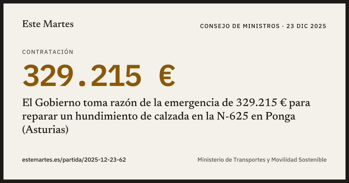 Tarjeta: El Gobierno toma razón de la emergencia de 329.215 € para reparar un hundimiento de calzada en la N-625 en Ponga (Asturias)
