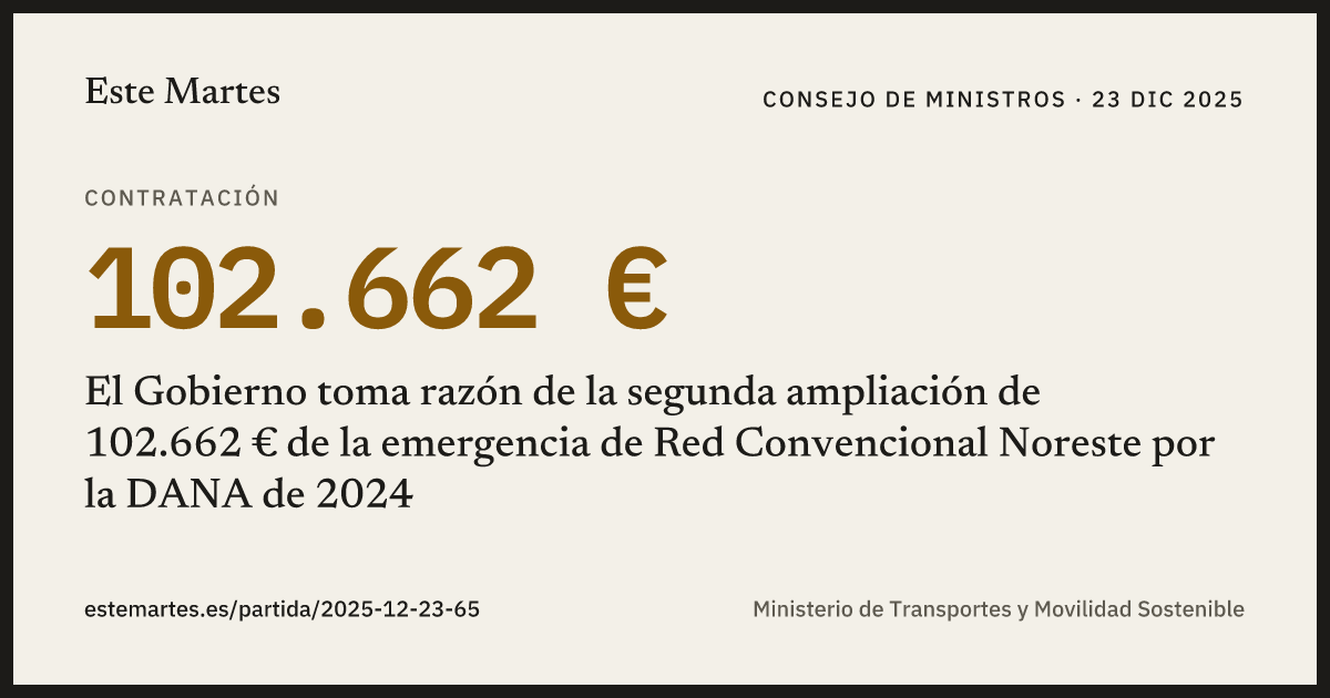 Tarjeta: El Gobierno toma razón de la segunda ampliación de 102.662 € de la emergencia de Red Convencional Noreste por la DANA de 2024